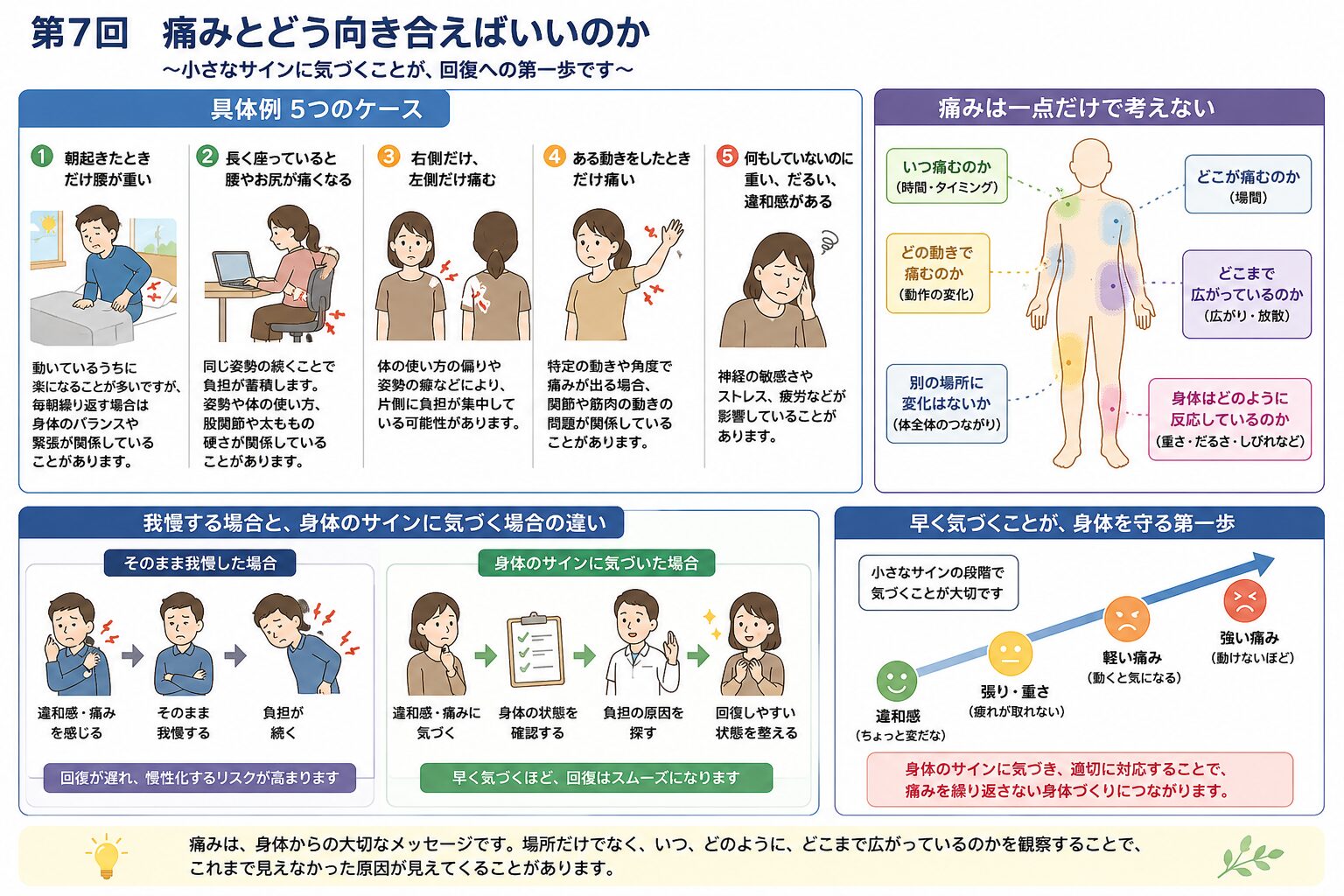 痛みへの向き合い方のイメージ